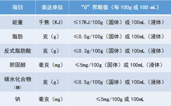 常見(jiàn)營(yíng)養(yǎng)素