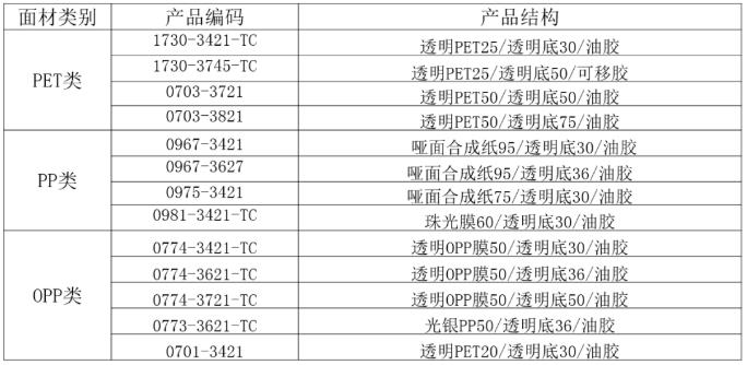 透明不干膠貼