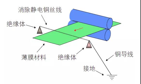 安裝示意圖