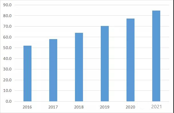 2016-2021年中國不干膠標(biāo)簽市場規(guī)模